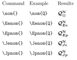 nominal unit syntax