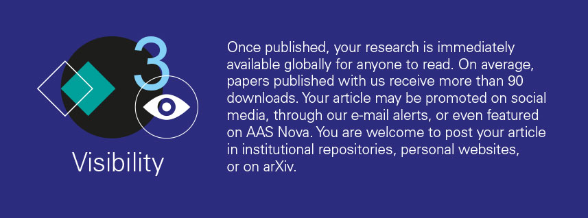 reason 3 - Once published, your research is immediately available globally for anyone to read. On average, papers published with us receive more than 90 downloads. Your article may be promoted on social media, through our e-mail alerts, or even featured on AAS Nova. You are welcome to post your article in institutional repositories, personal websites, or on arXiv.