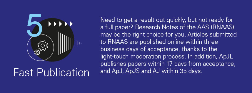 reason 5 - Need to get a result out quickly, but not ready for a full paper? Research Notes of the AAS (RNAAS) may be the right choice for you. Articles submitted to RNAAS are published online within three business days of acceptance, thanks to the light­-touch moderation process. In addition, ApJL publishes papers within 17 days from acceptance, and ApJ, ApJS and AJ within 35 days.