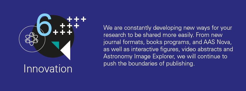 reason 6 - We are constantly developing new ways for your research to be shared more easily. From new journal formats, books programs, and AAS Nova, as well as interactive figures, video abstracts and Astronomy Image Explorer, we will continue to push the boundaries of publishing.