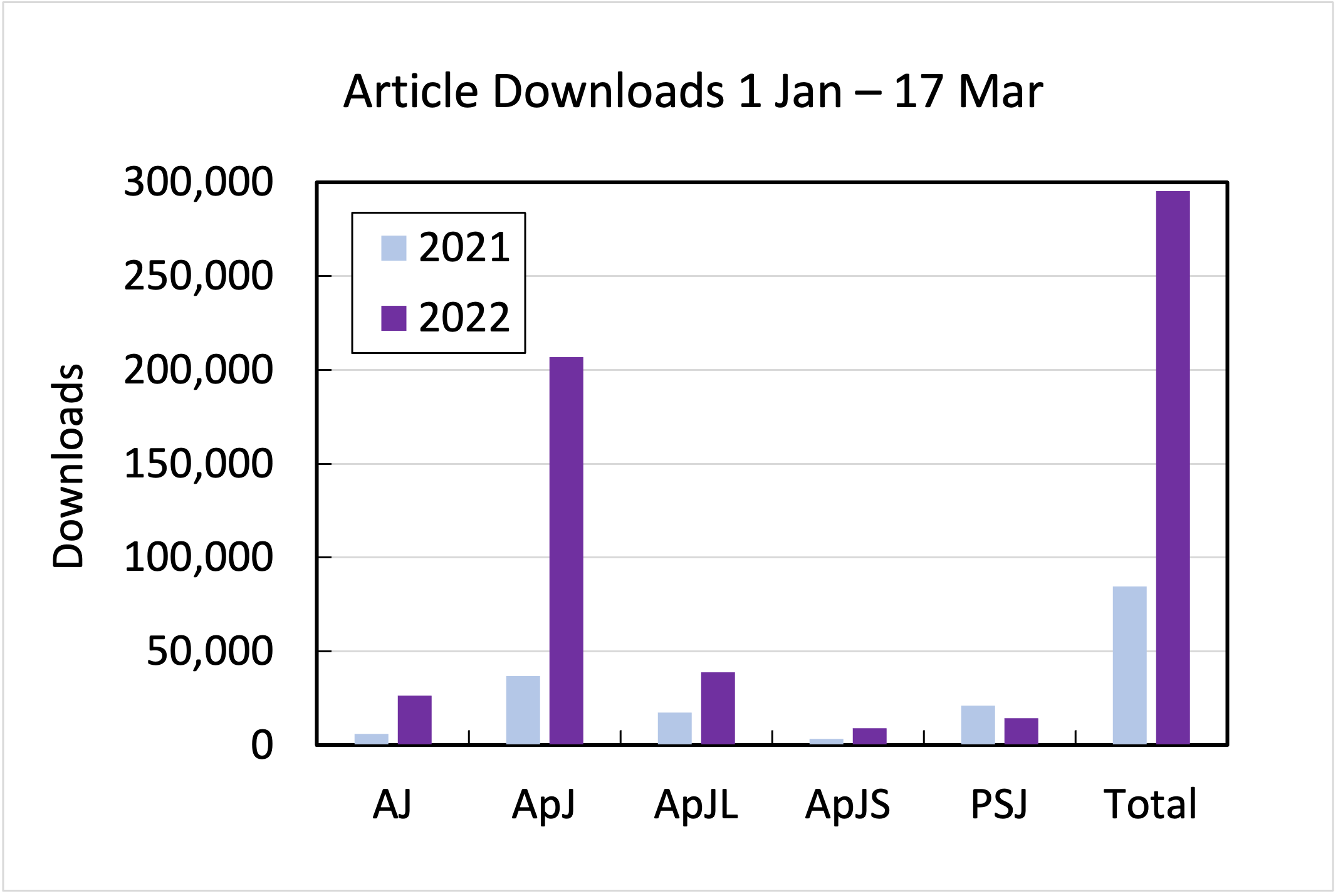 AAS article downloads
