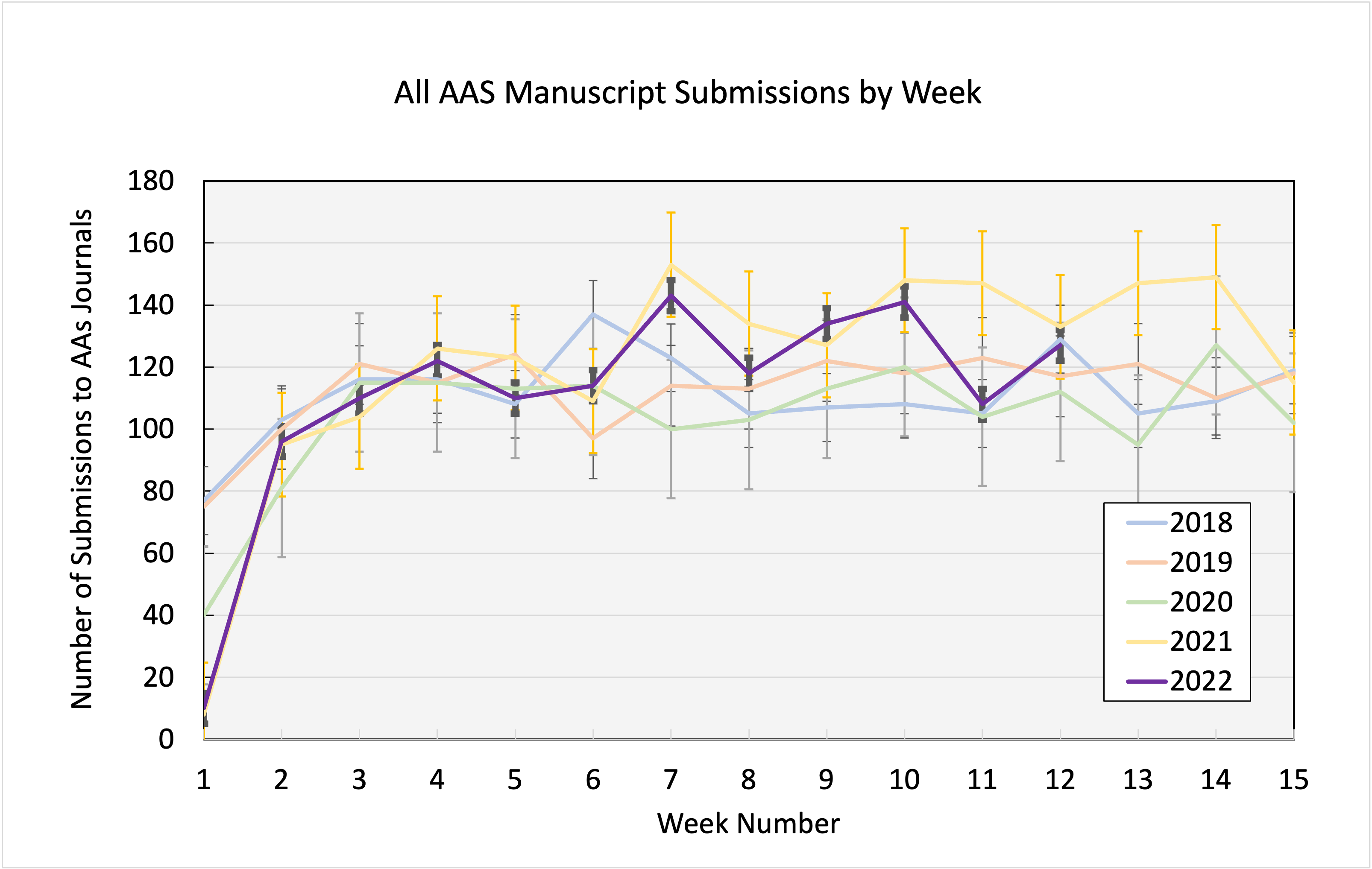 AAS submissions