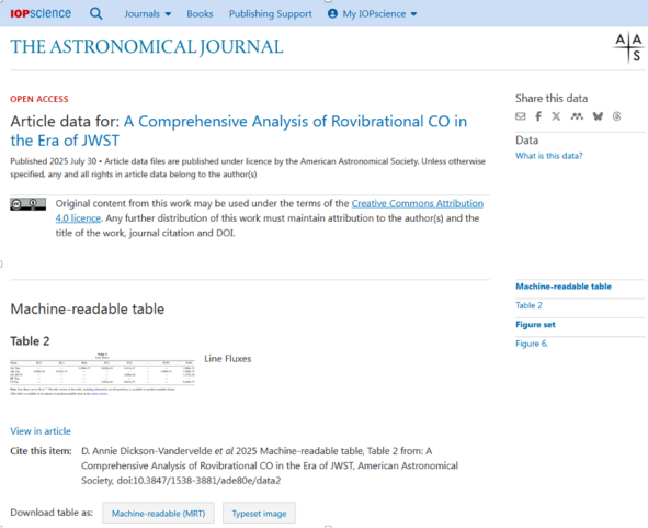 A screenshot of the data landing page. There is a menu-column down the right hand side, including "Share" links and a menu of the specific data items on the page. The top of the main column is the title of the data landing page, information about the reference publication, and the sharing license. This is followed by a section for Table 2 in the example article. The section for a digital asset (Figure 6 Figure set) is not included in the screenshot.